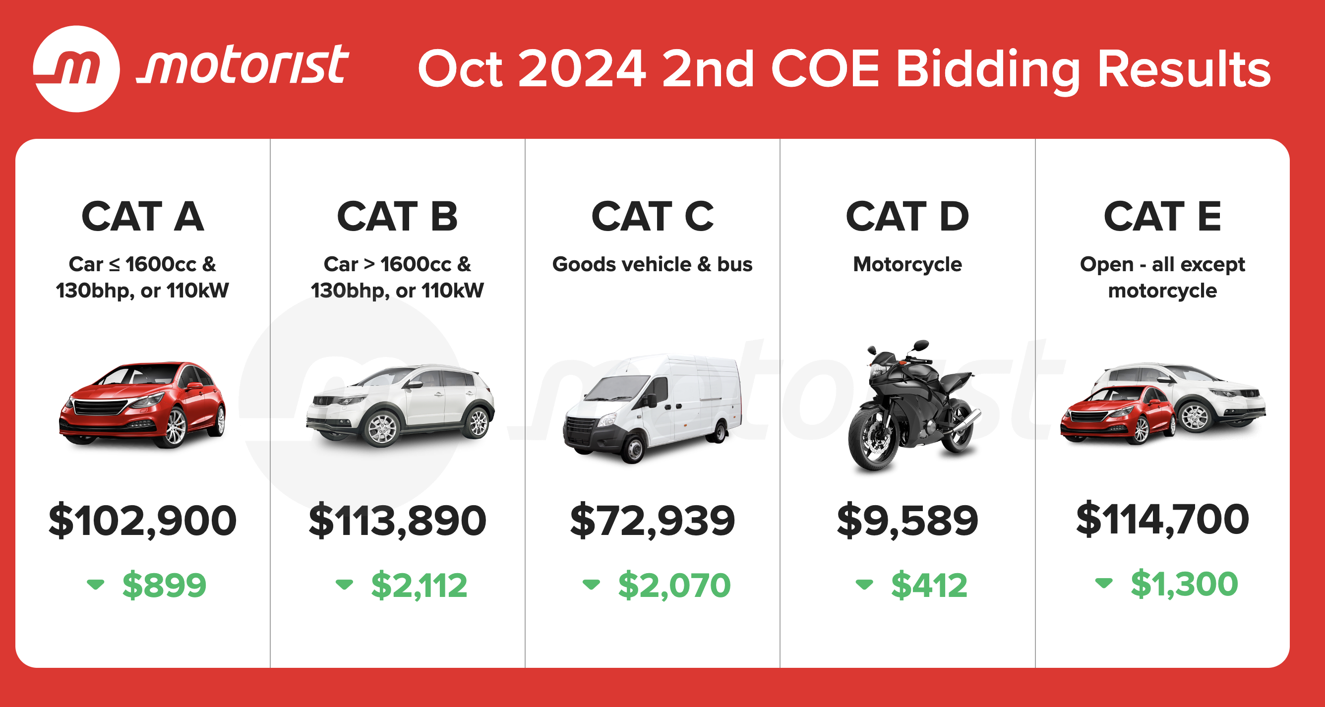 Editors%2 Fimages%2 F1729670915565 Oct+2024+2nd+Coe+Bidding