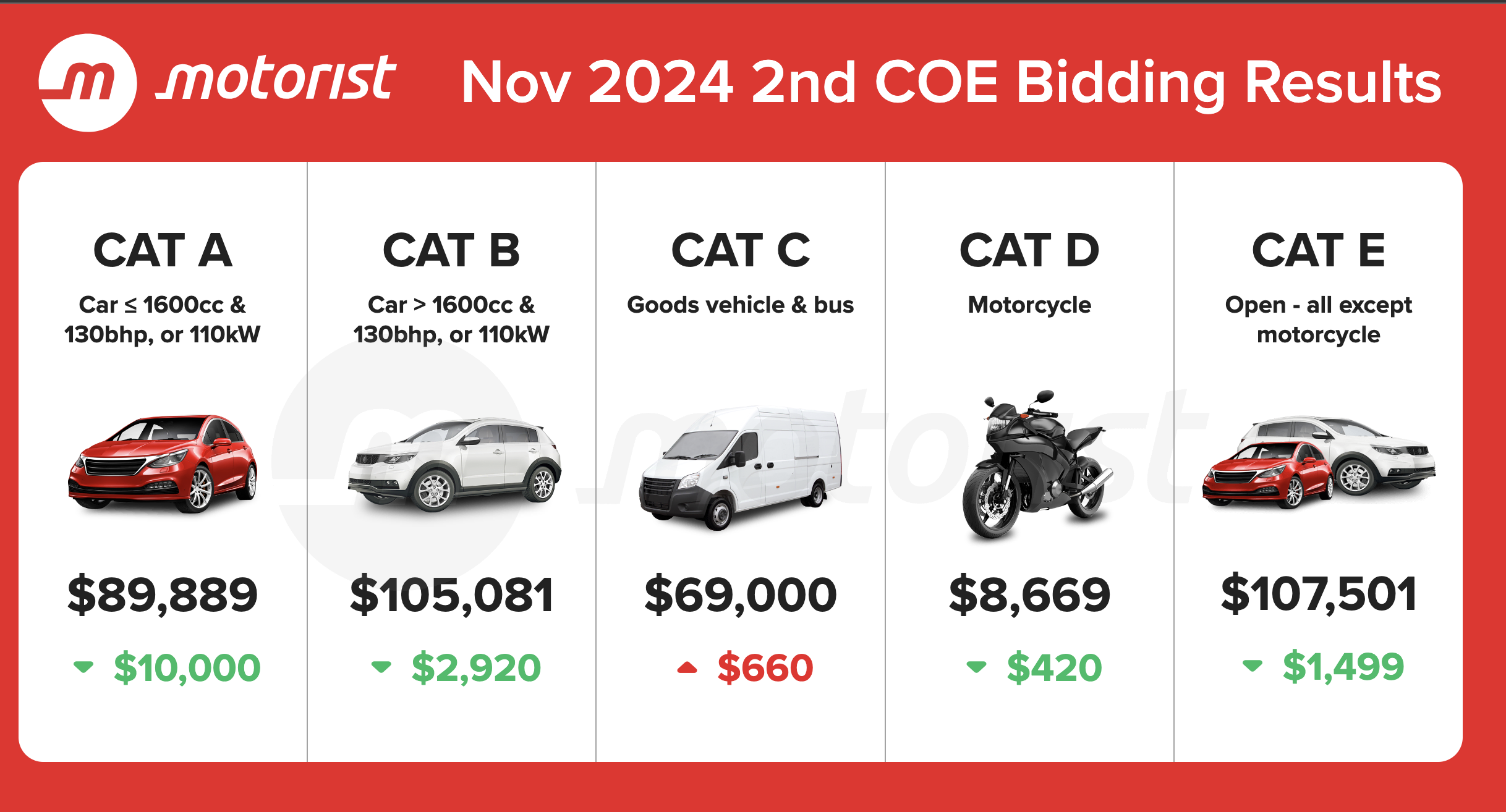 Editors%2 Fimages%2 F1732090167054 Nov+2024+2nd+Coe+Bidding