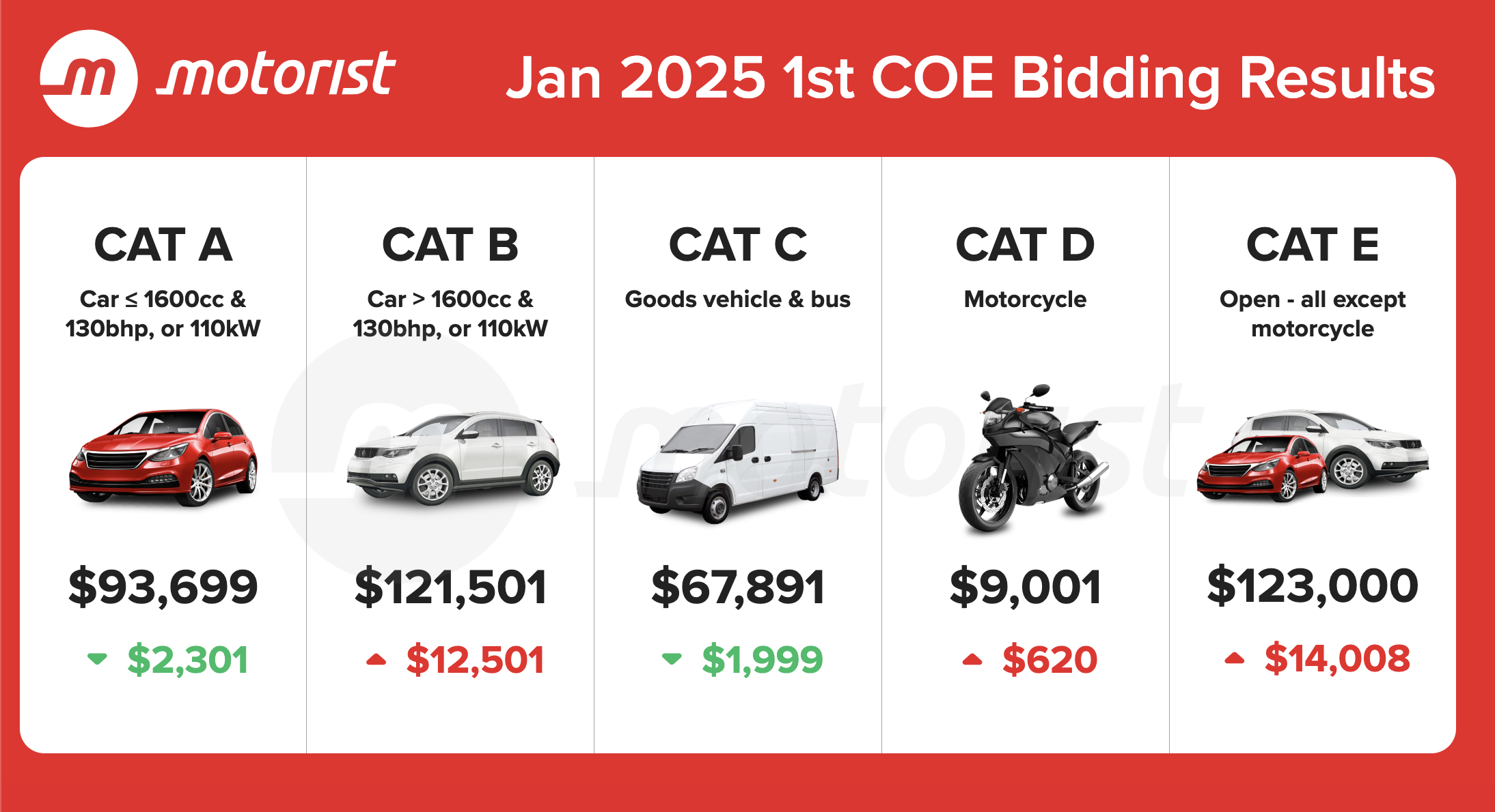 Editors%2 Fimages%2 F1736324063348 Jan+2025+1st+Coe+Bidding