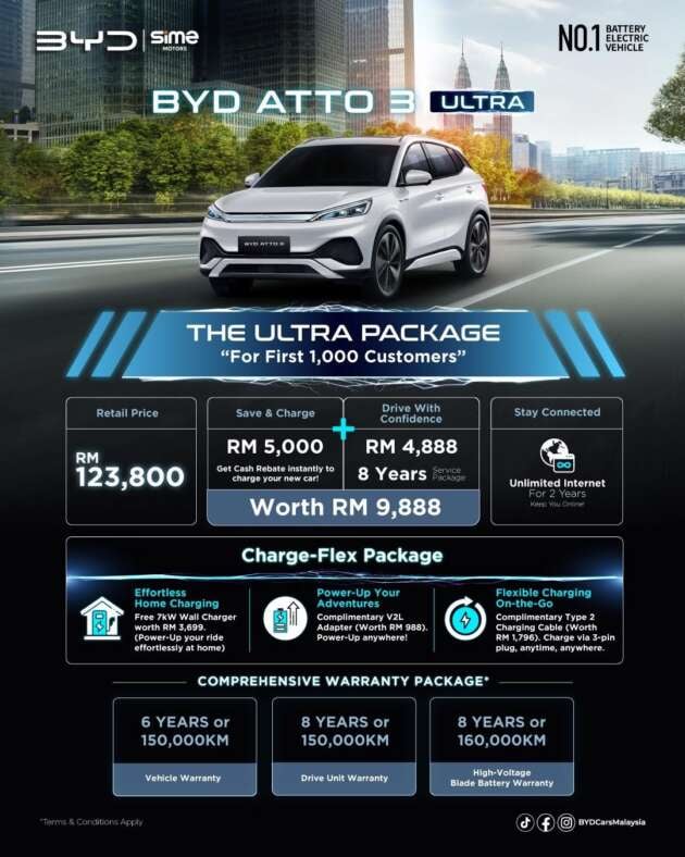 Editors%2 Fimages%2 F1741939904428 2025 Byd Atto 3 Malaysia Promo 630x788