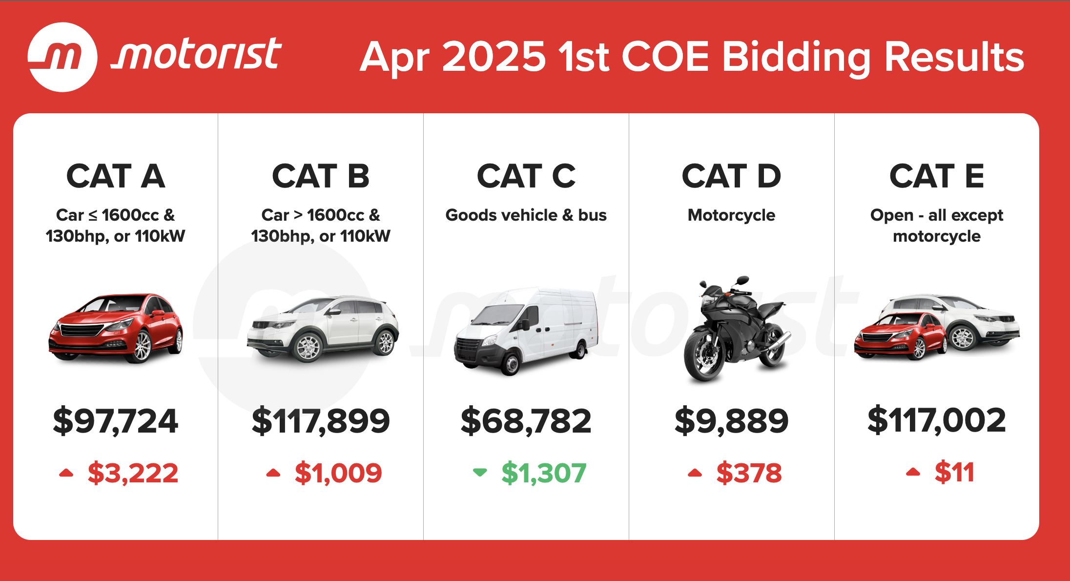 Editors%2 Fimages%2 F1744186604214 Apr+2025+1st+Coe+Bidding