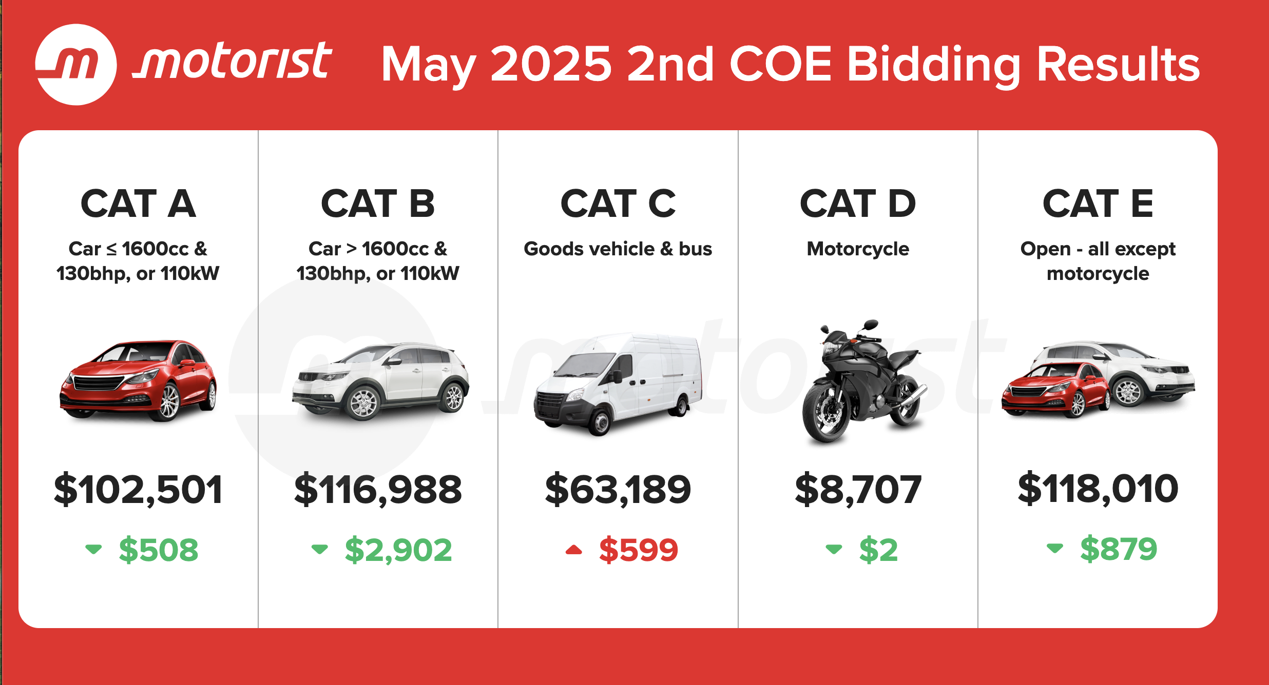 Editors%2 Fimages%2 F1747815022504 May+2025+2nd+Coe+Bidding