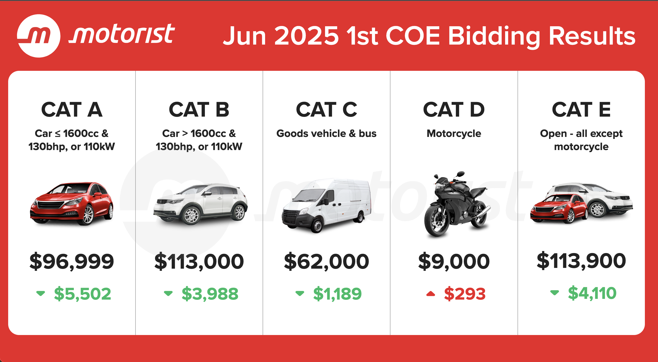 Editors%2 Fimages%2 F1749024750608 Jun+2025+1st+Coe+Bidding