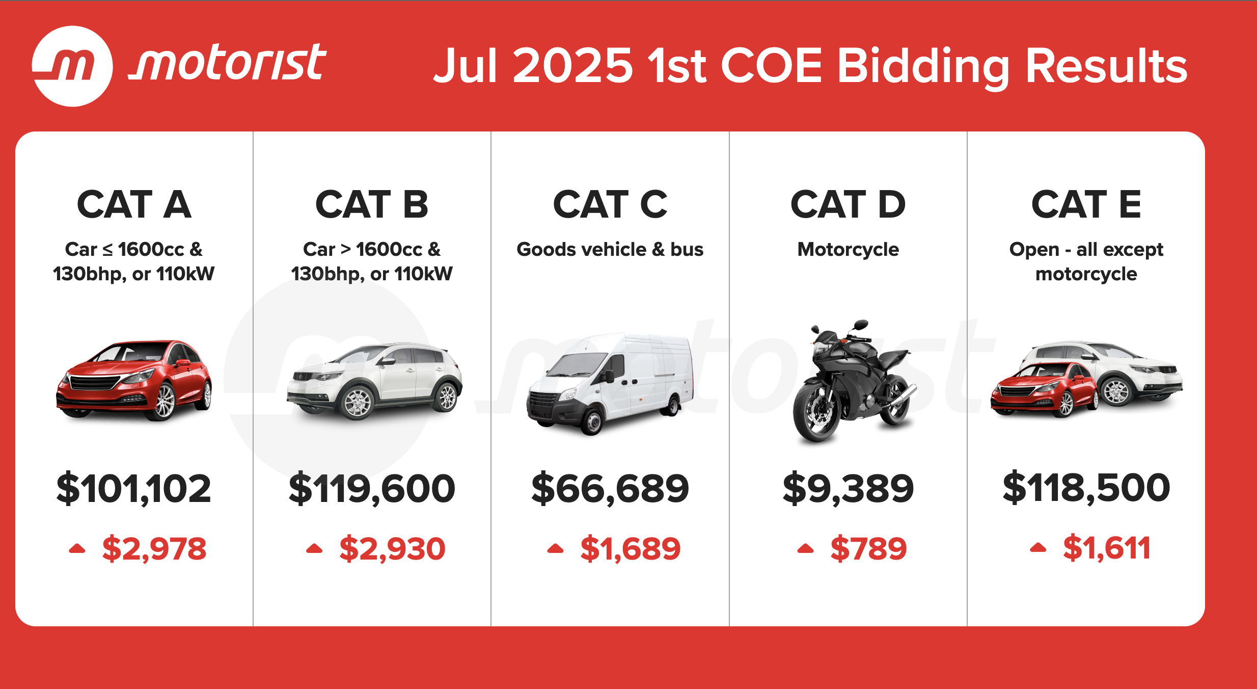 Editors%2 Fimages%2 F1752048513437 Jul+2025+1st+Coe+Bidding