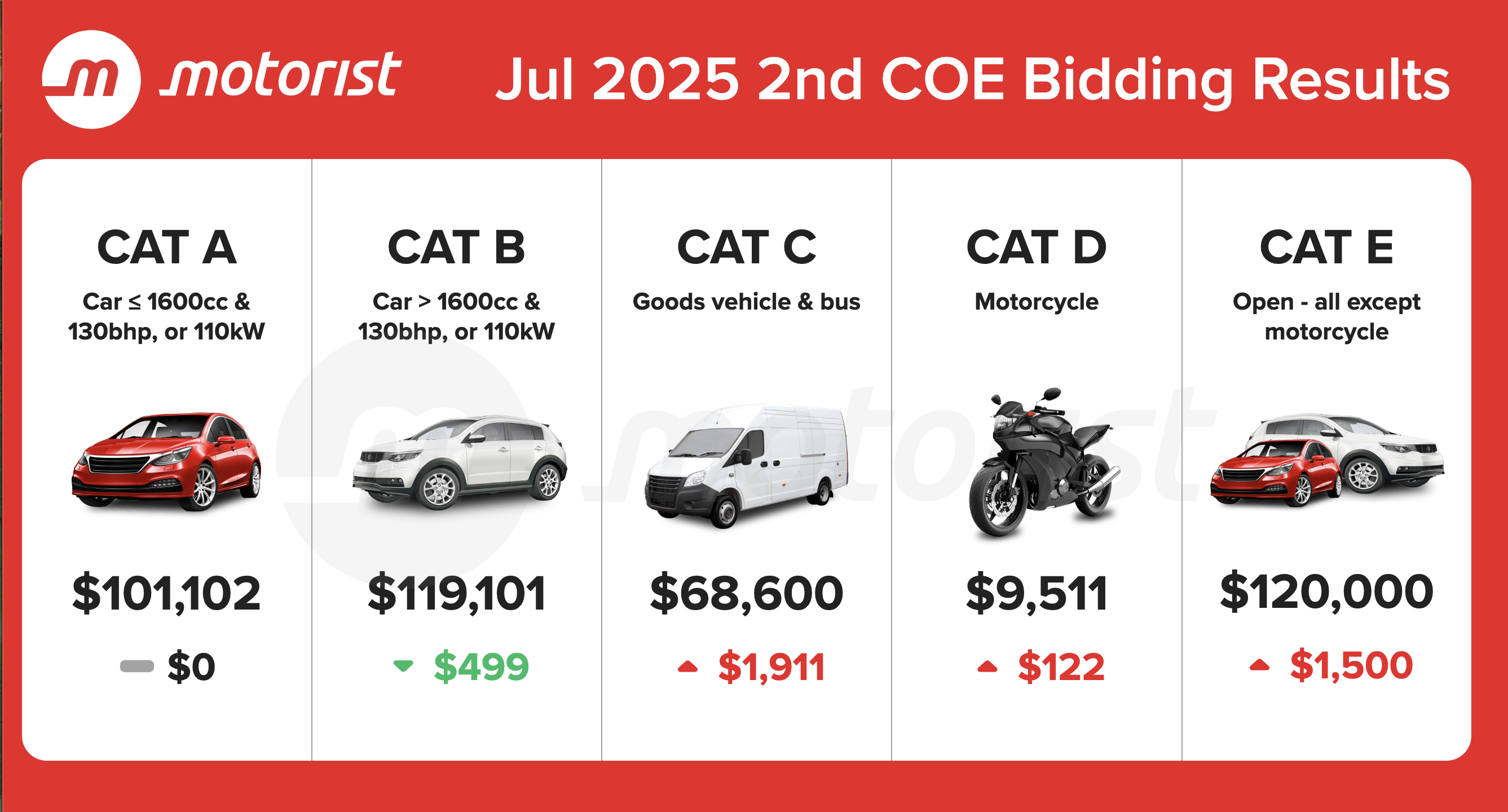 Editors%2 Fimages%2 F1753258273309 Jul+2025+2nd+Coe+Bidding