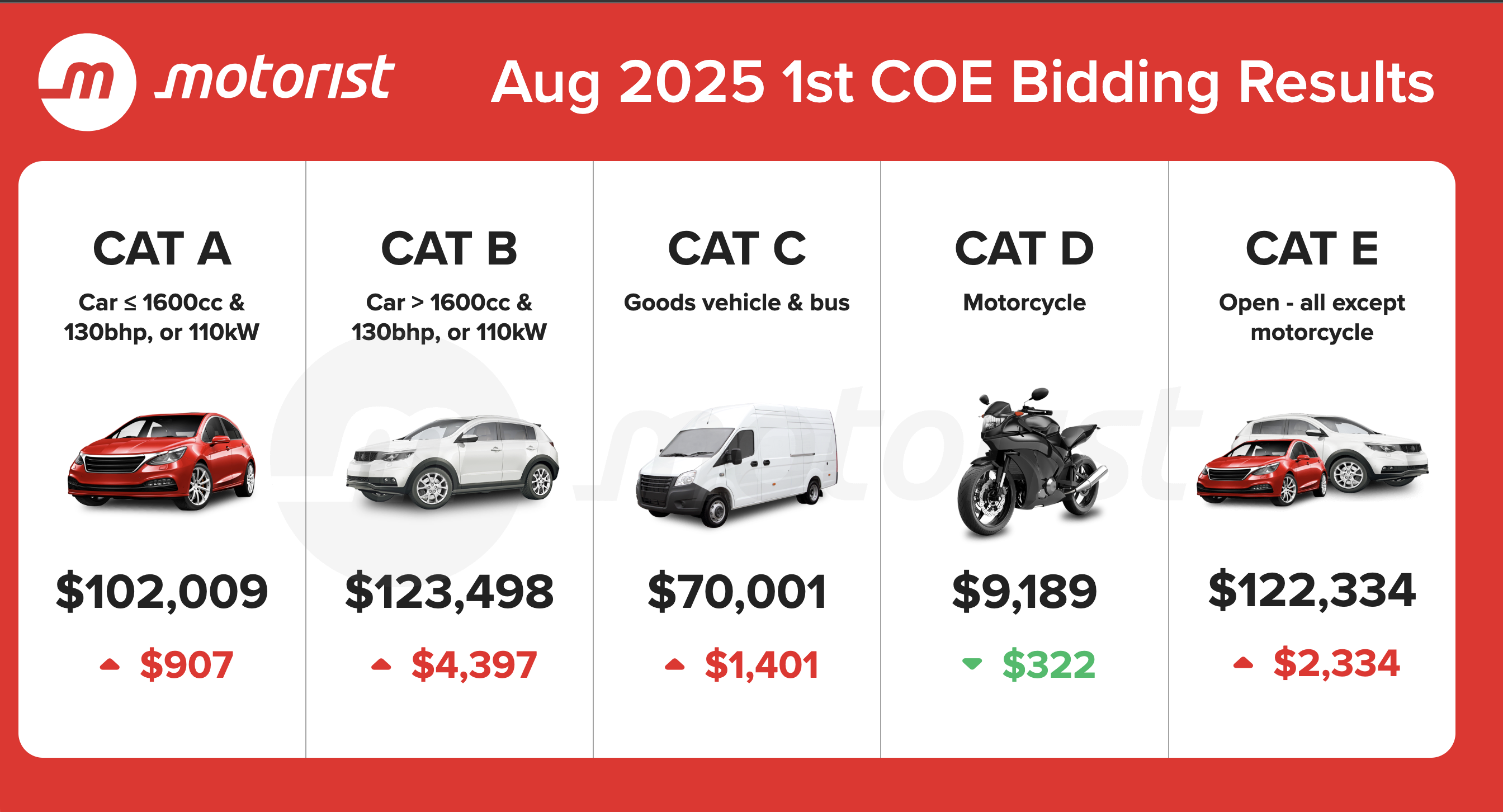 Editors%2 Fimages%2 F1754467820933 Aug+2025+1st+Coe+Bidding