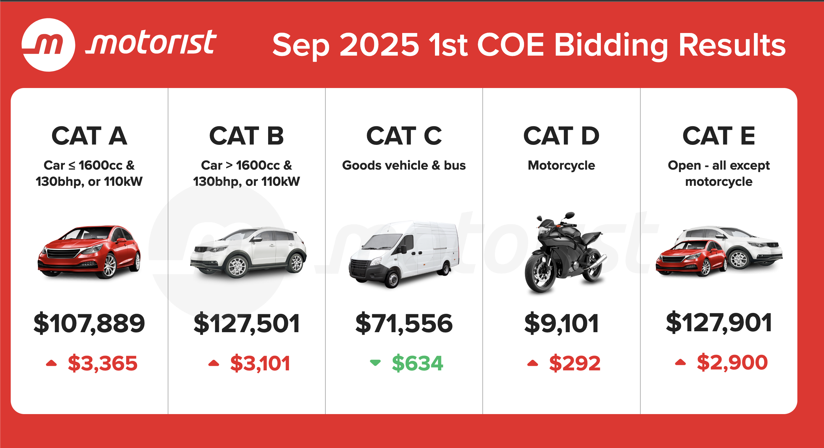 Editors%2 Fimages%2 F1756886947878 Sep+2025+1st+Coe+Bidding