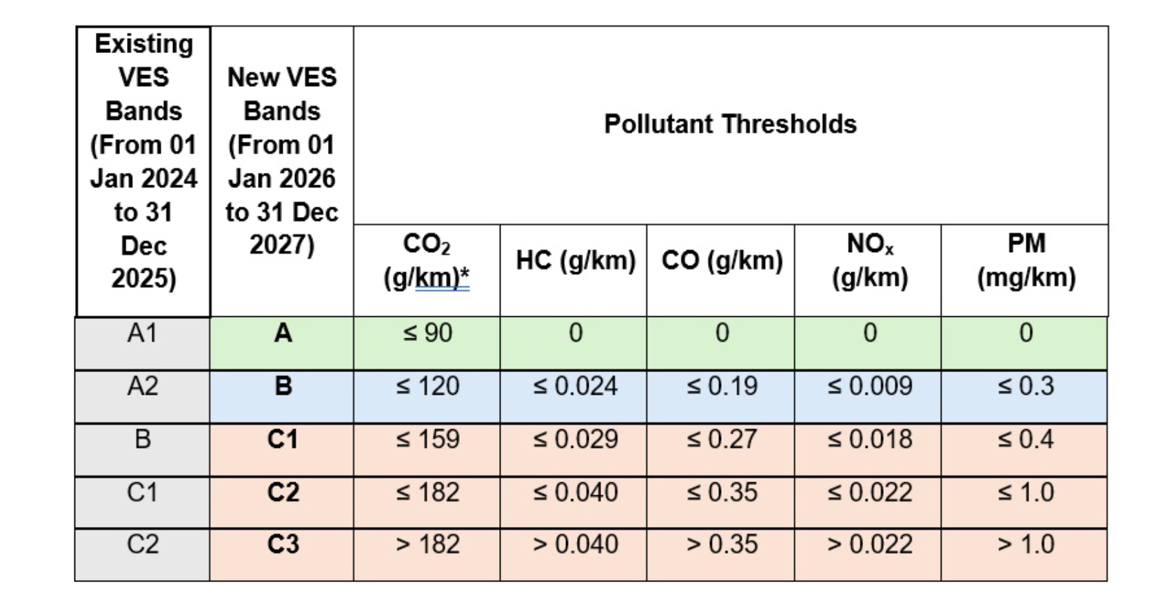 Editors%2 Fimages%2 F1757405494668 Lta+Revises+Ves+To+Incentivise+Electric+Vehicles+Only+And+Progressively+Increase+The+Penalties+For+The+More+Pollutive+Petrol Powered+New+Cars+ +Pic3