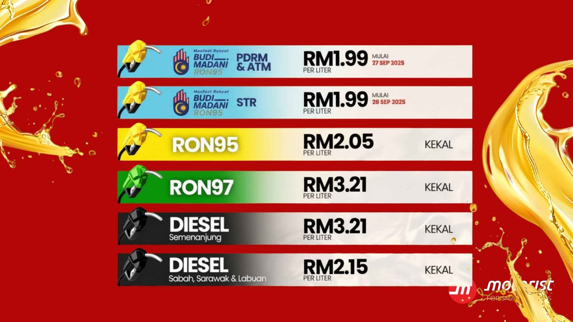 Editors%2 Fimages%2 F1759130065604 The+Motorist+Guide+How+To+Get+Rm1