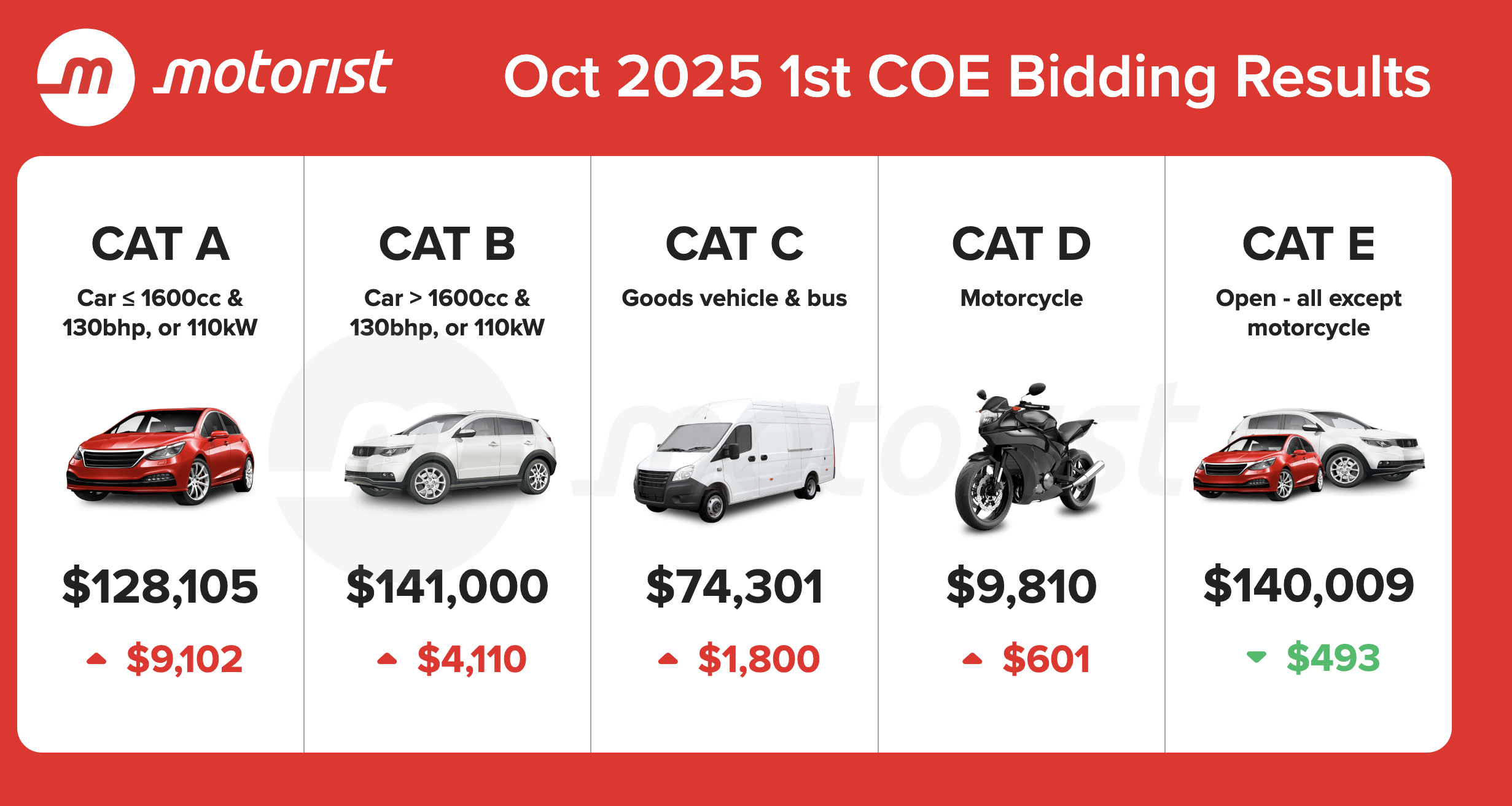 Editors%2 Fimages%2 F1759910991375 Oct+2025+1st+Coe+Bidding