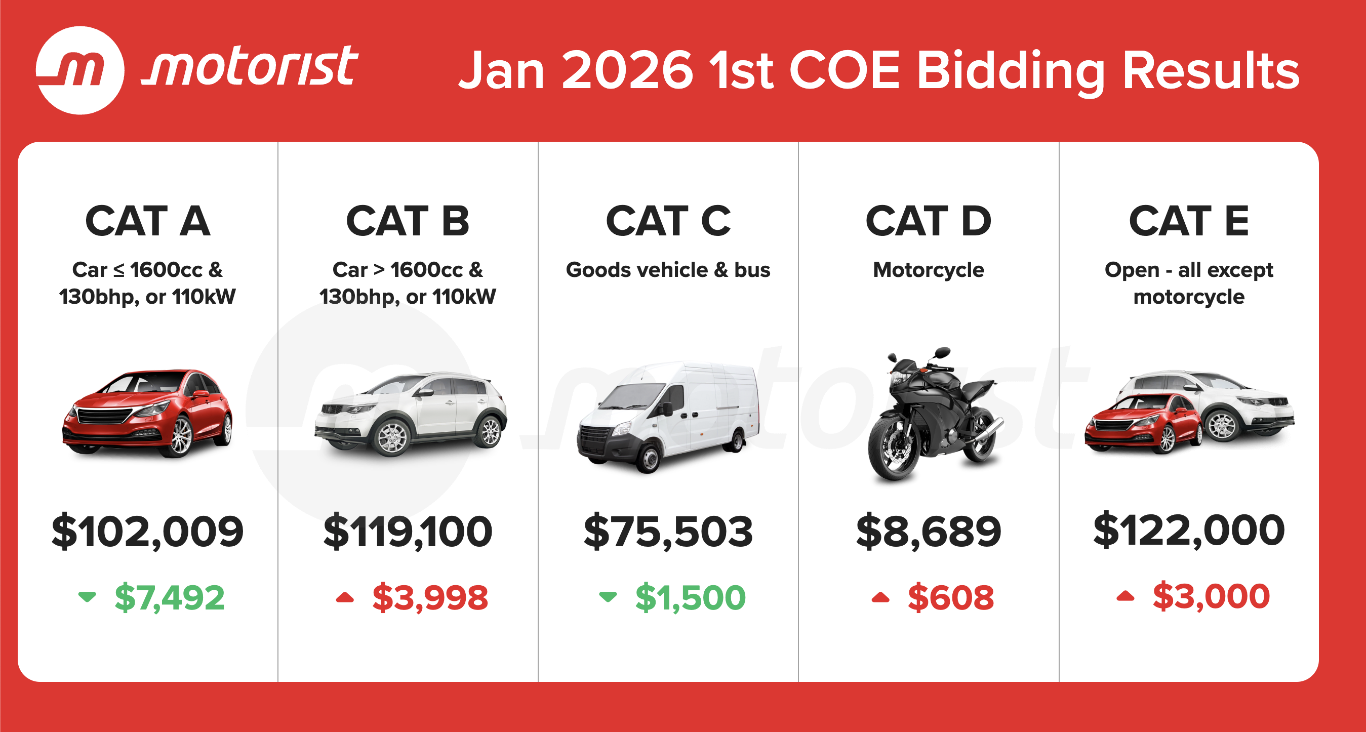 Editors%2 Fimages%2 F1767773555115 Jan+2026+1st+Coe+Bidding