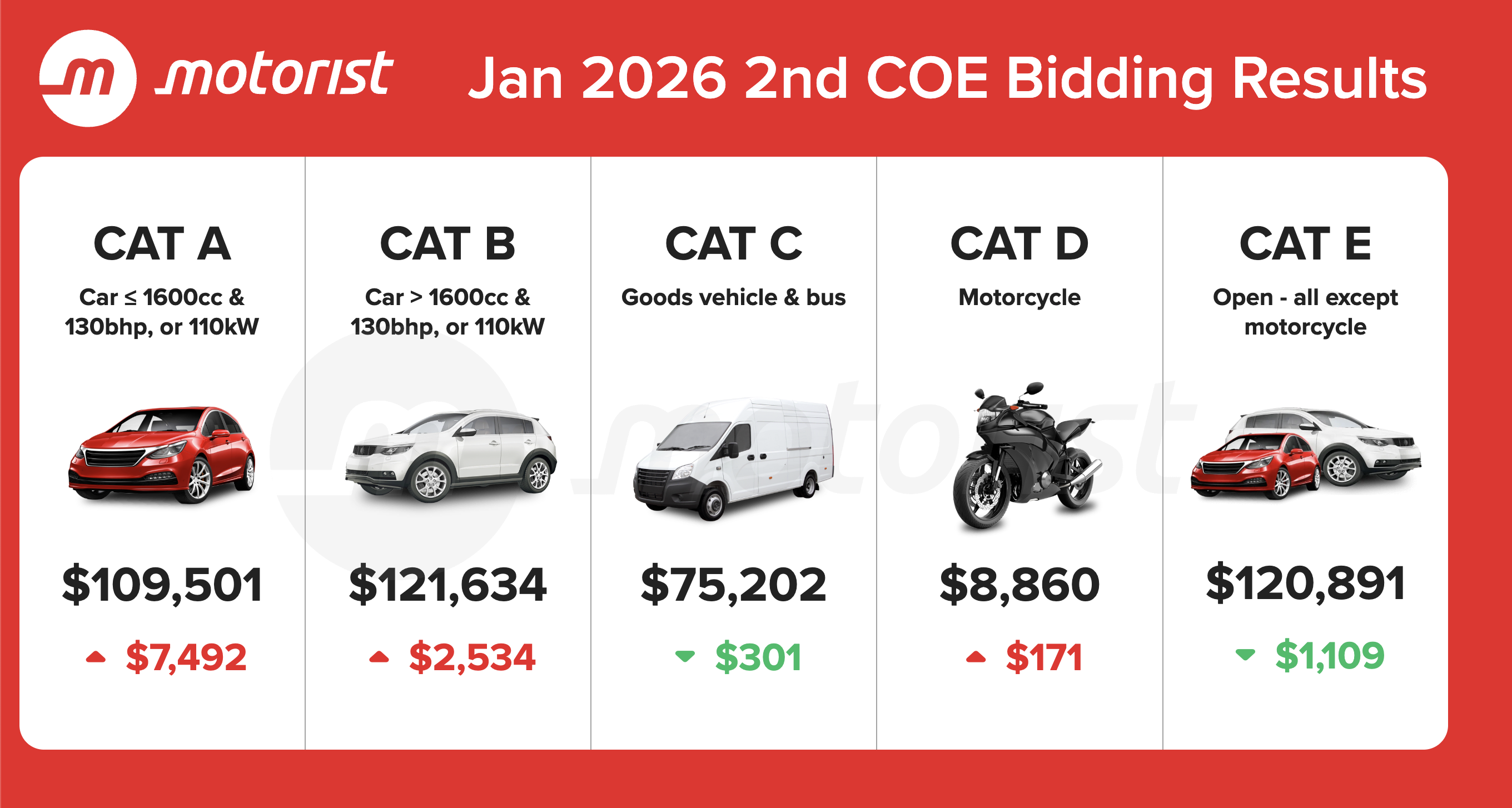 Editors%2 Fimages%2 F1768982992971 Jan+2026+2nd+Coe+Bidding