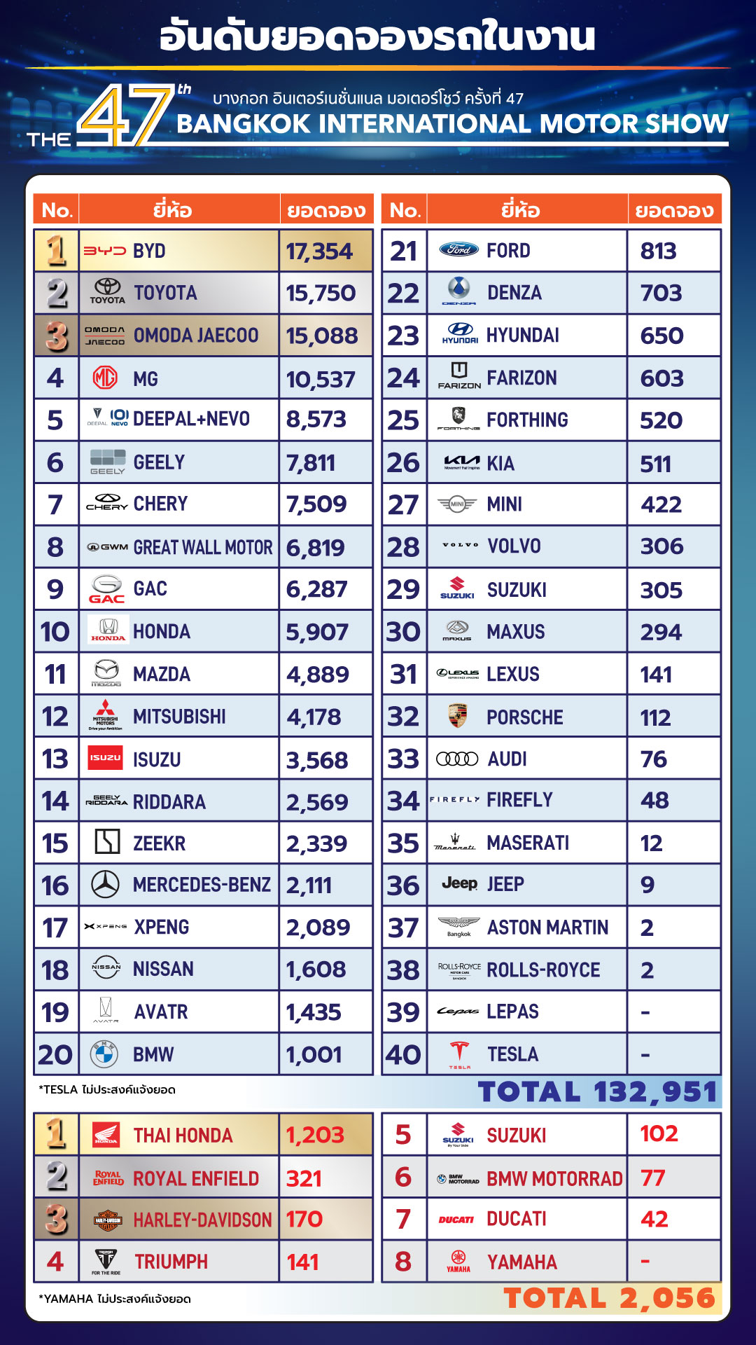 Editors%2 Fimages%2 F1775021048257 Charge%2 B Deploys Over 4000 Ev Chargers Across Singapore Marking A New Milestone 1