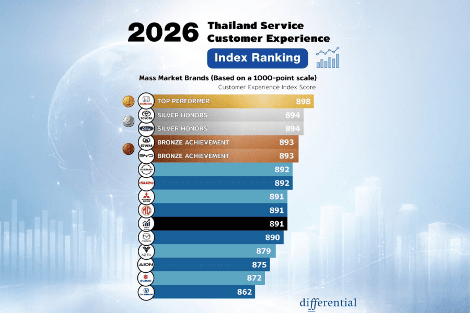 Editors%2 Fimages%2 F1775021048257 Charge%2 B Deploys Over 4000 Ev Chargers Across Singapore Marking A New Milestone 1