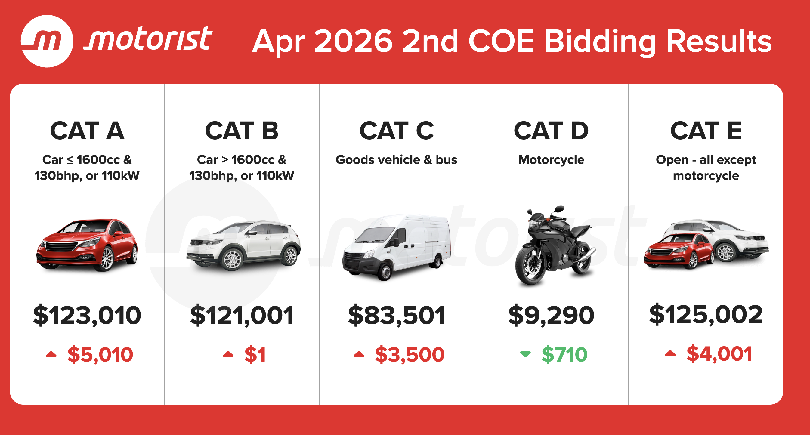 Editors%2 Fimages%2 F1776845644932 Apr+2026+2nd+Coe+Bidding