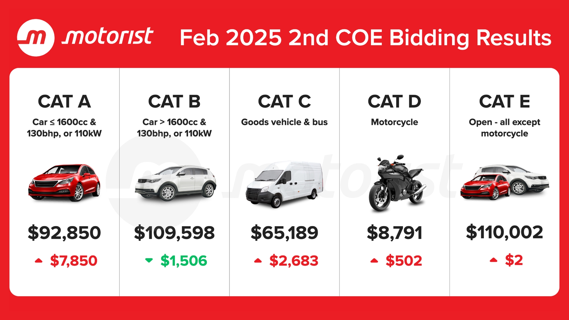 Editors%2 Fimages%2 F1780377840401 February+2025+Coe+Results+2nd+Bidding