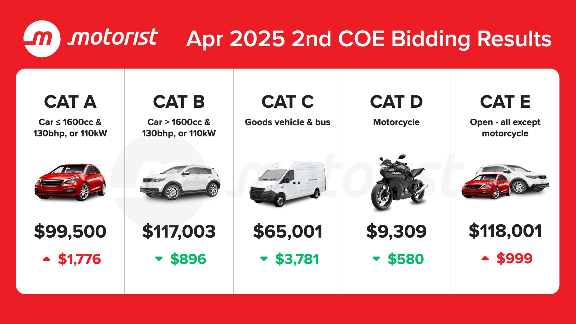 Editors%2 Fimages%2 F1780380602483 April+2025+Coe+Results+2nd+Bidding