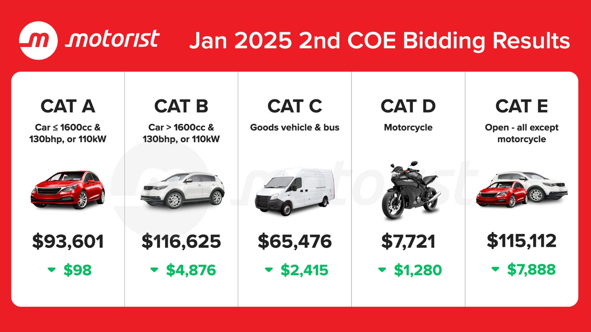 Editors%2 Fimages%2 F1780381449139 January+2025+Coe+Results+2nd+Bidding