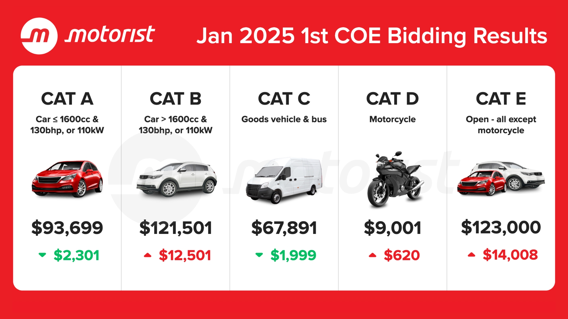 Editors%2 Fimages%2 F1780454552016 January+2025+Coe+Results+1st+Bidding