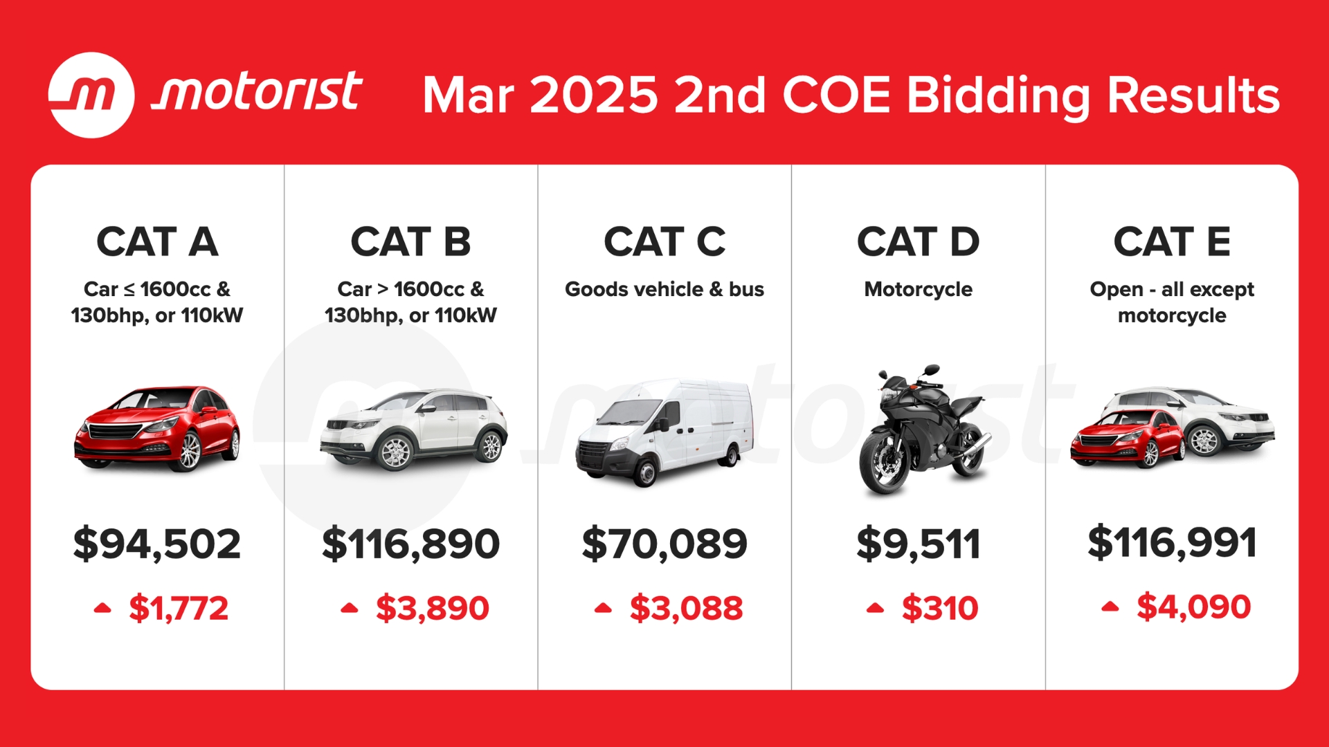 Editors%2 Fimages%2 F1780464240616 March+2025+Coe+Results+2nd+Bidding
