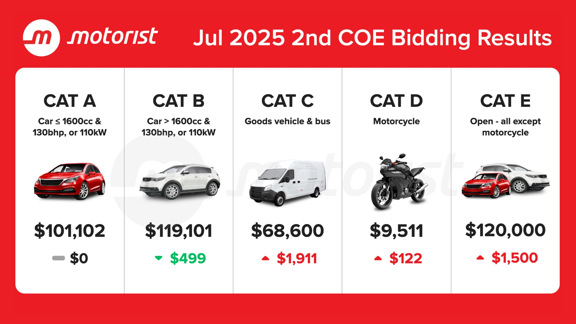 Editors%2 Fimages%2 F1780464561991 July+2025+Coe+Results+2nd+Bidding