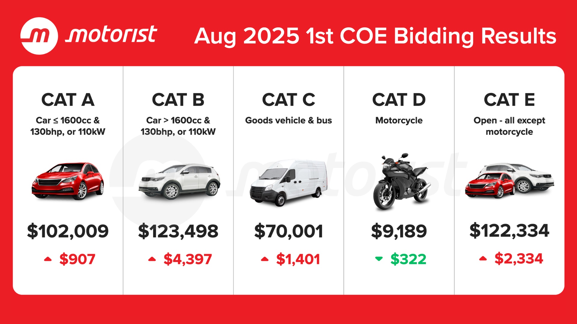 Editors%2 Fimages%2 F1754467820933 Aug+2025+1st+Coe+Bidding