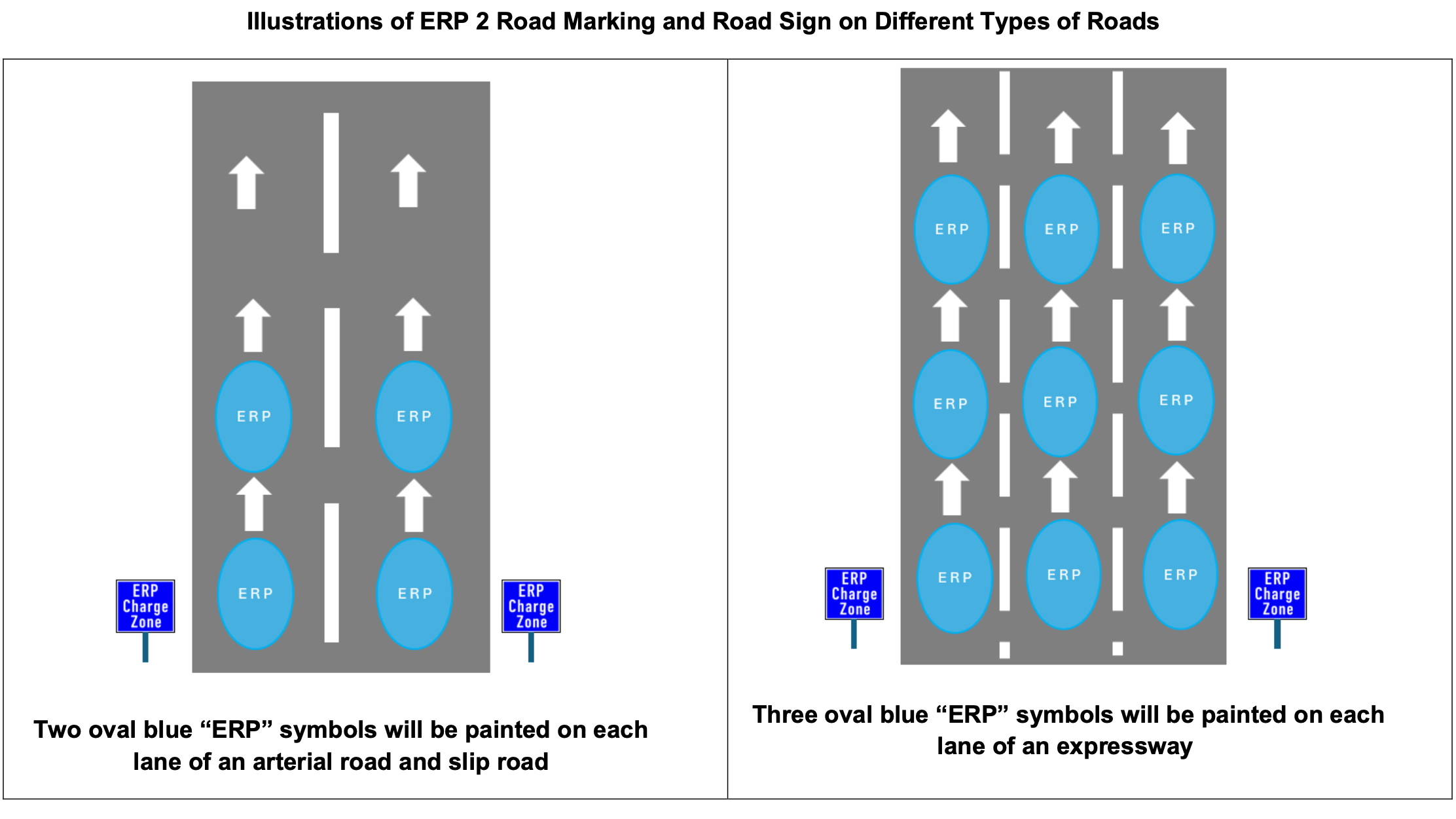 Editors%2 Fimages%2 F1790591164352 New Erp Road Markings And Signs To Be Introduced From October As Part Of Erp 2 2