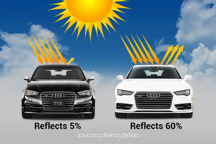 Keeping Cool During The Hot Seasons Articles Motorist Malaysia