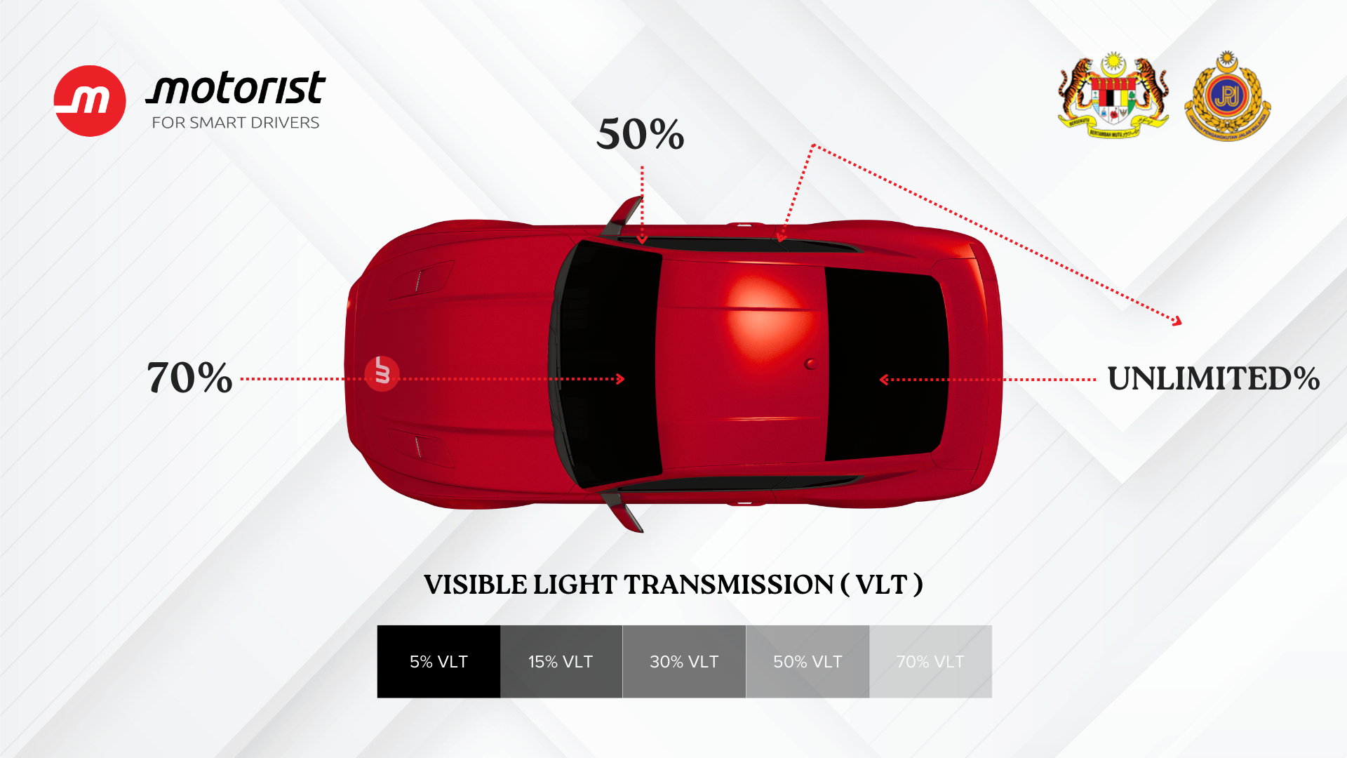The Motorist Guide to JPJ rules on tinted windows in Malaysia [2026 ...