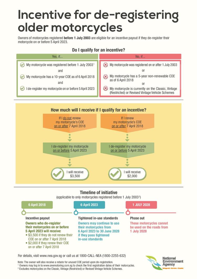 Motorist Motorcycle Incentive Scheme