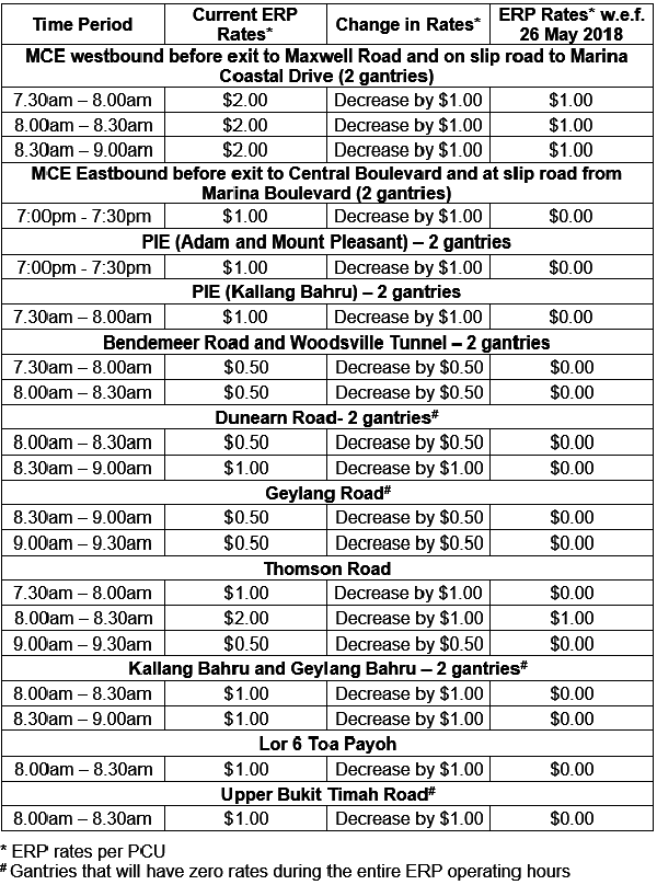 Motorist Erp Rates June 2018 2