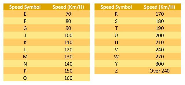 7 Top Reasons Why Your Car Tyres Blowout | Articles | Motorist Singapore