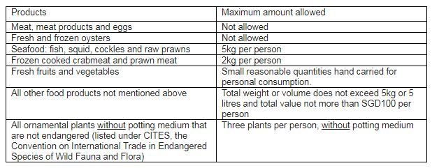 Motorist Tips Malaysia 3a