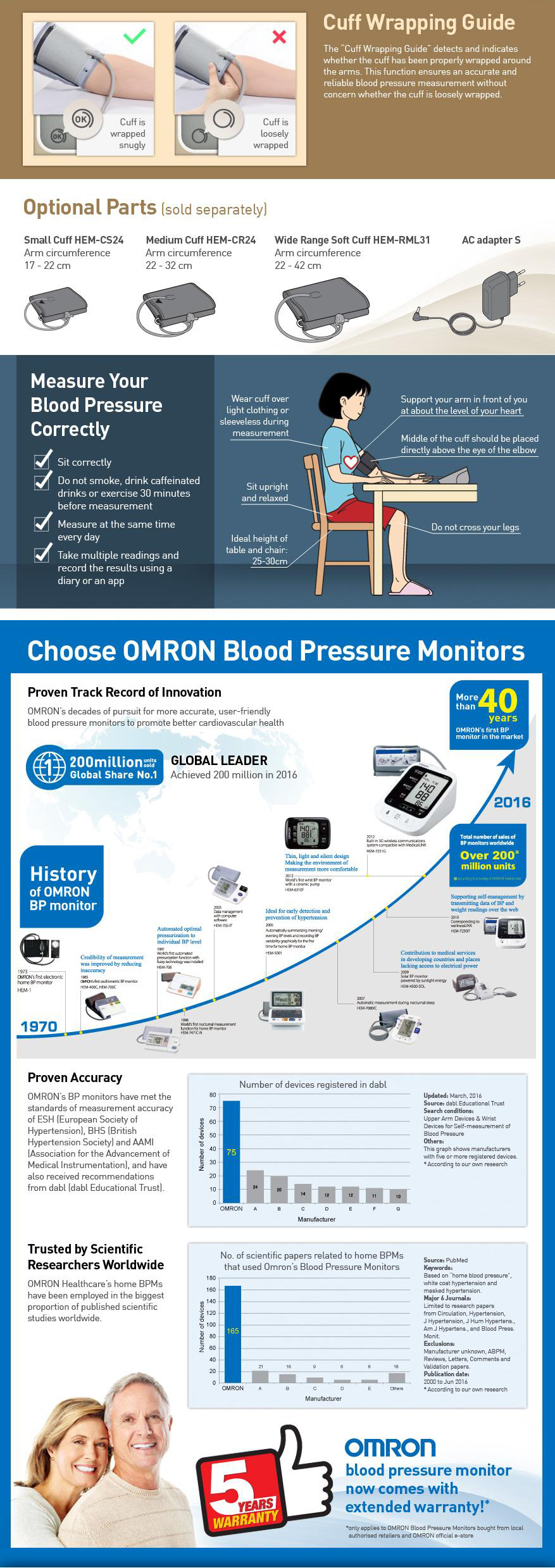 Omron HEM-CR24 Medium Cuff BP Monitor | 11street Malaysia - Health Monitors
