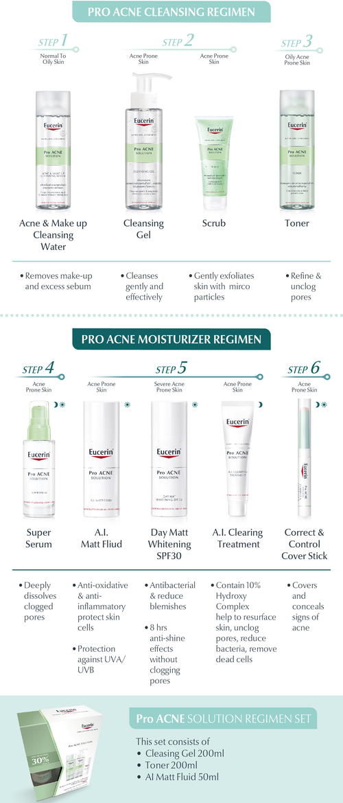 ProAcne Cleansing Gel Crop 3.png