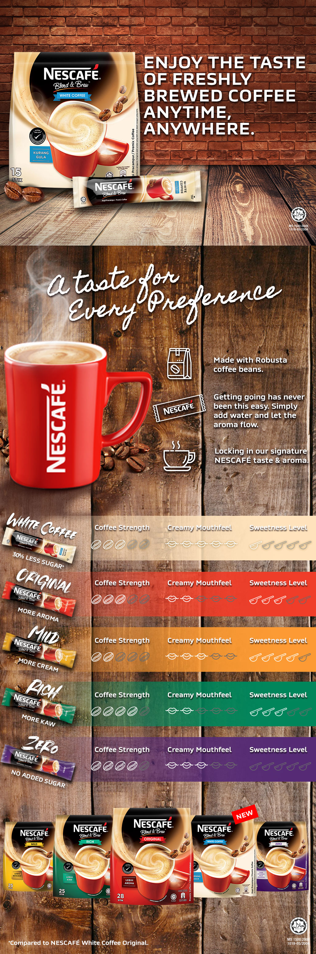 BrandStory_NESCAFE Blend & Brew Gen2 White Coffee_r3.jpg