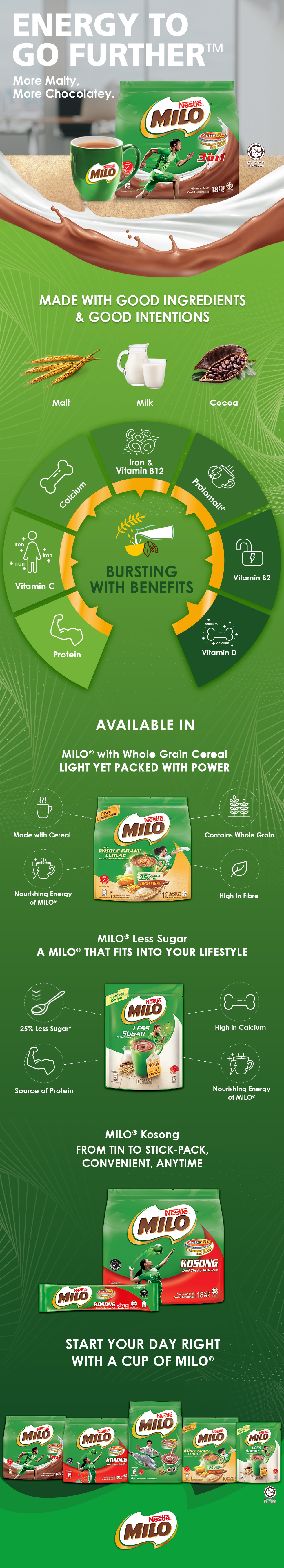 Milo3in1_BrandStory_r13.jpg width=980