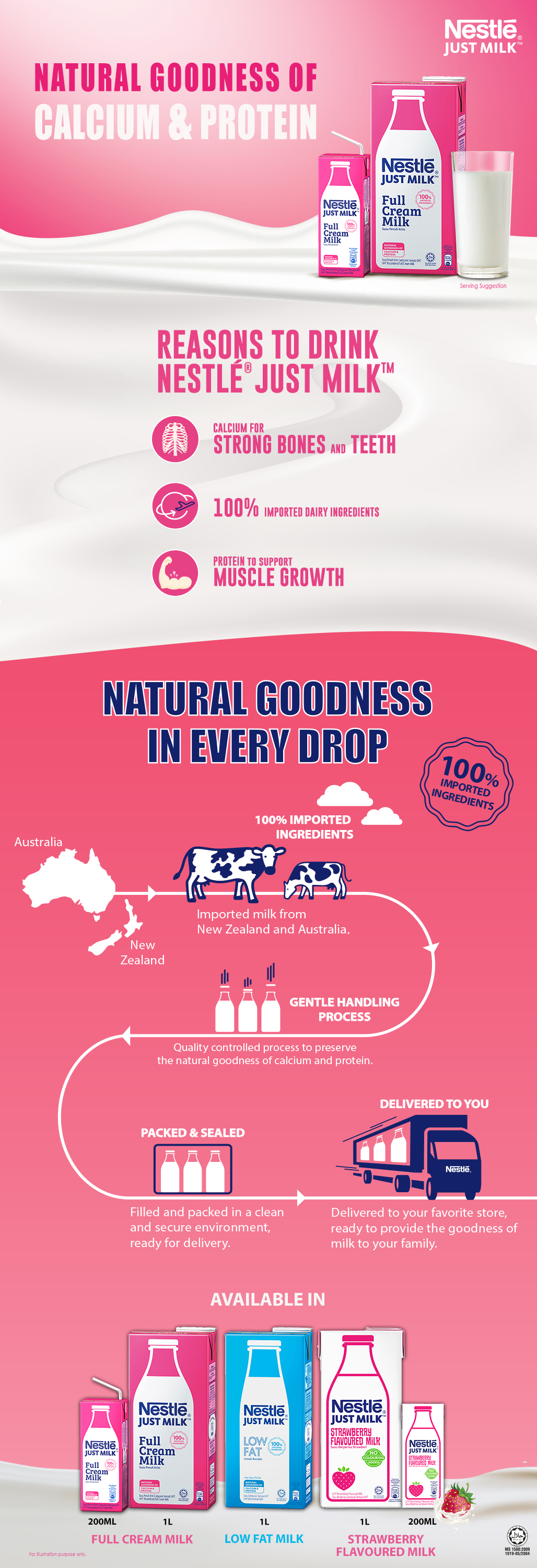 NESTLE JUST MILK Full Cream 3x1L, FREE Container