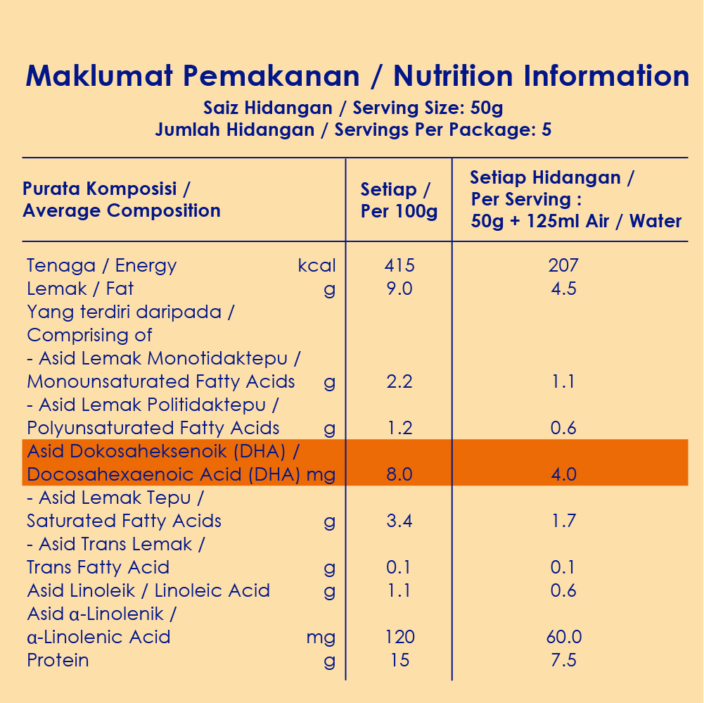 NESTLE CERELAC Wheat, Honey & Dates Infant Cereal Box Pack 250g