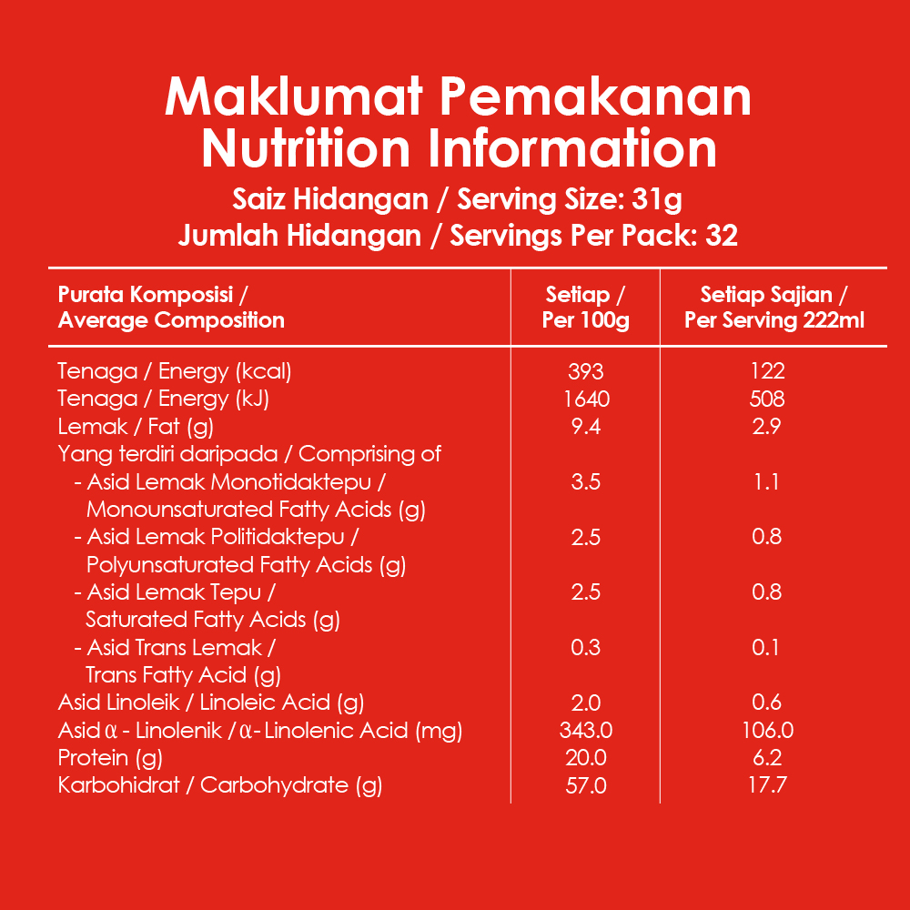 NESTLE OMEGA Plus Bonus Pack 1.1kg, x2packs