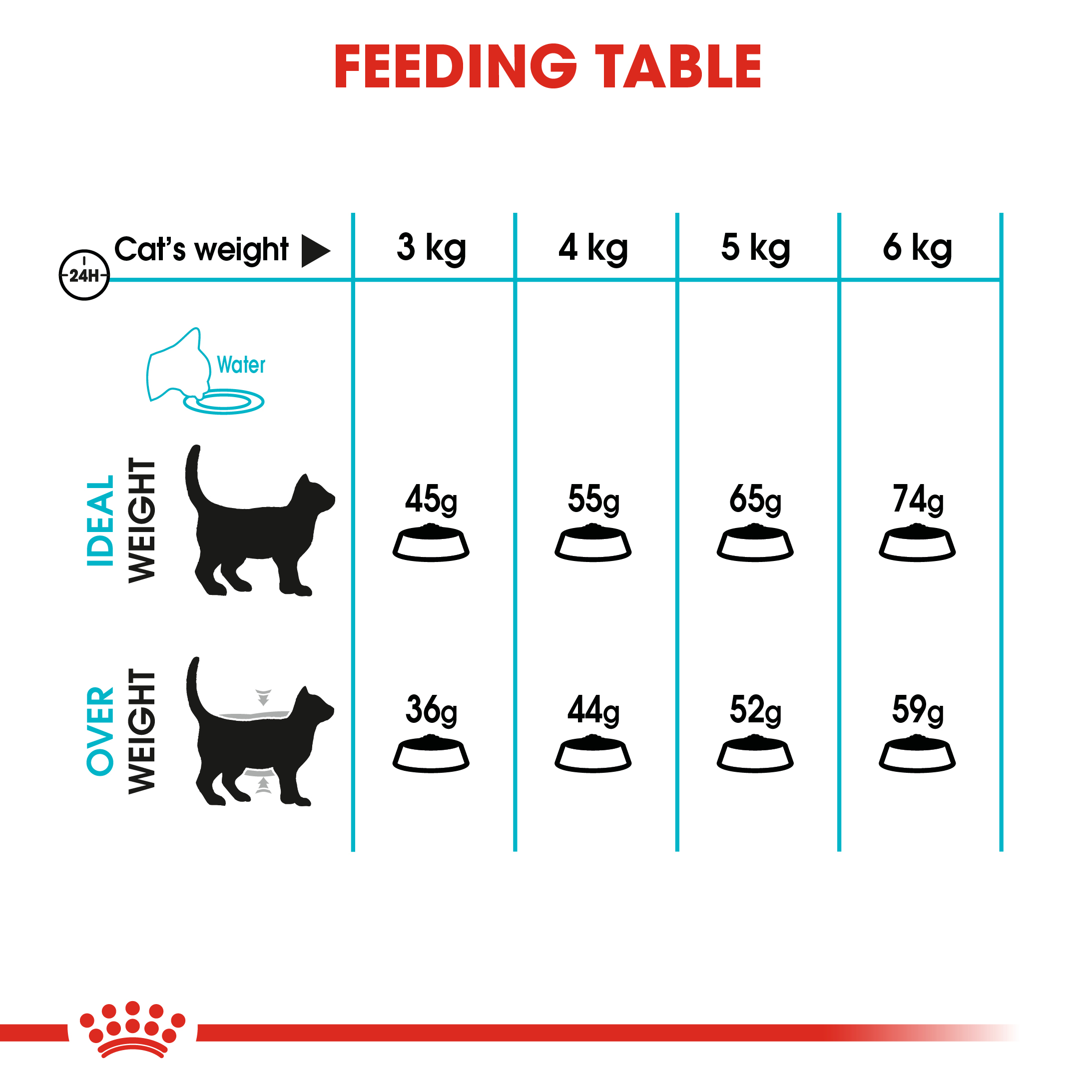 Royal Canin Feline Care Nutrition Urinary Care Adult Dry Cat Food 2kg