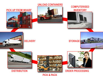 Movers And Packers Mumbai