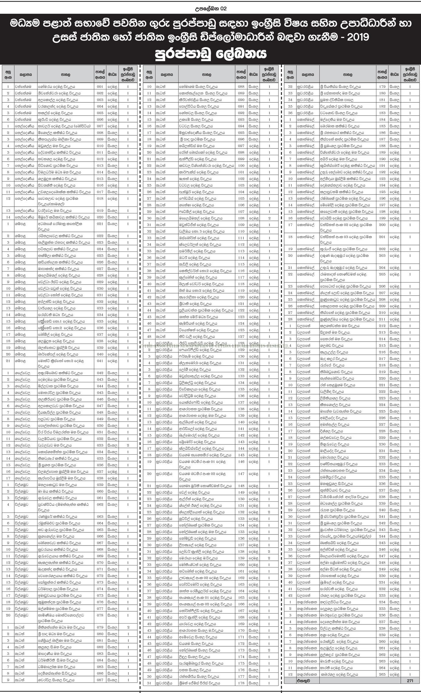 English Teacher Vacancies (Graduates with English as a Subject and Diploma holders of Higher National or National Diploma in English) - Central Provincial Ministry of Education