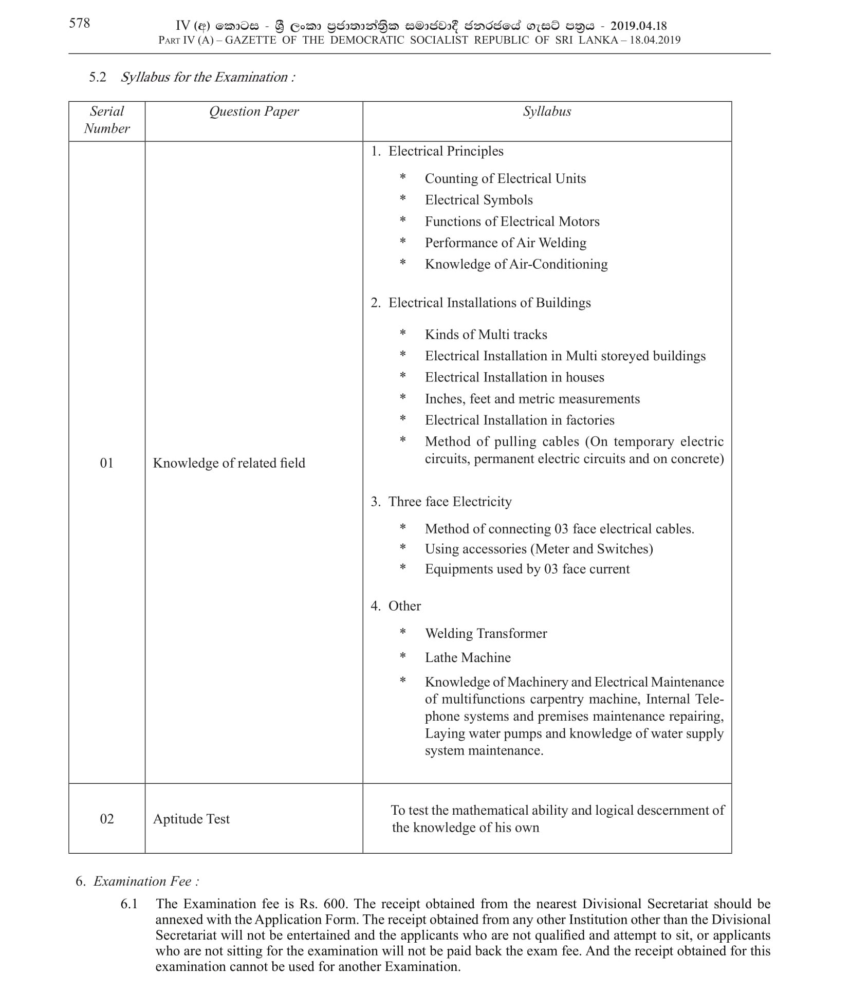 Maintenance Technician - Department of Provincial Industries