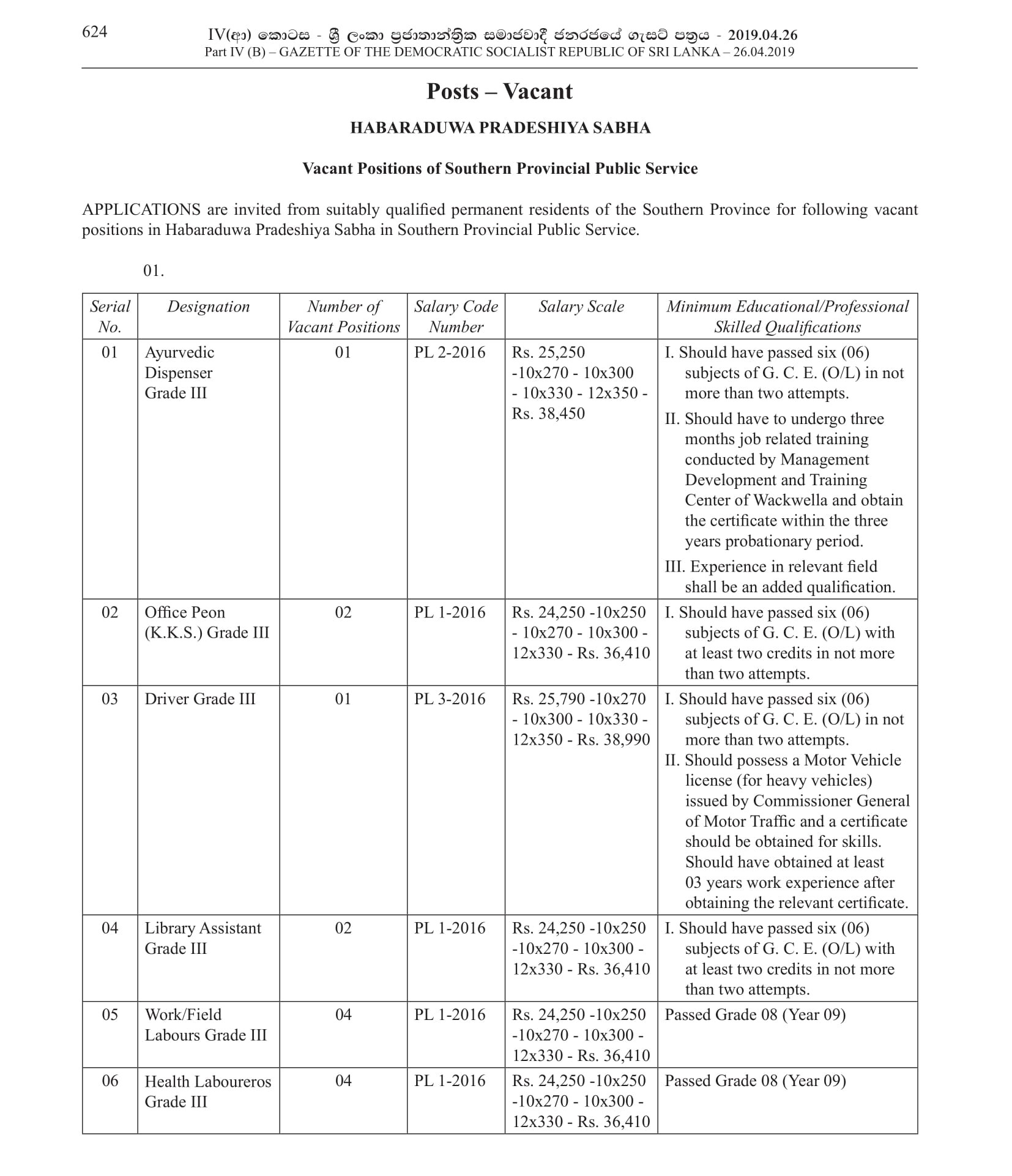 Office Peon, Library Assistant, Ayurvedic Dispenser, Driver, Work/Field Labour, Health Labourer - Habaraduwa Pradeshiya Sabha