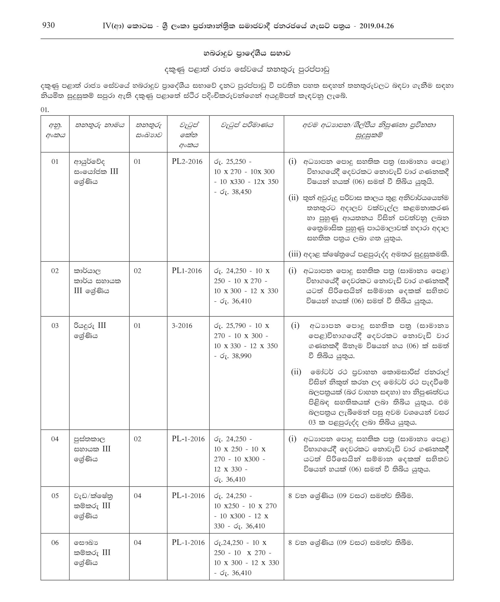 Office Peon, Library Assistant, Ayurvedic Dispenser, Driver, Work/Field Labour, Health Labourer - Habaraduwa Pradeshiya Sabha