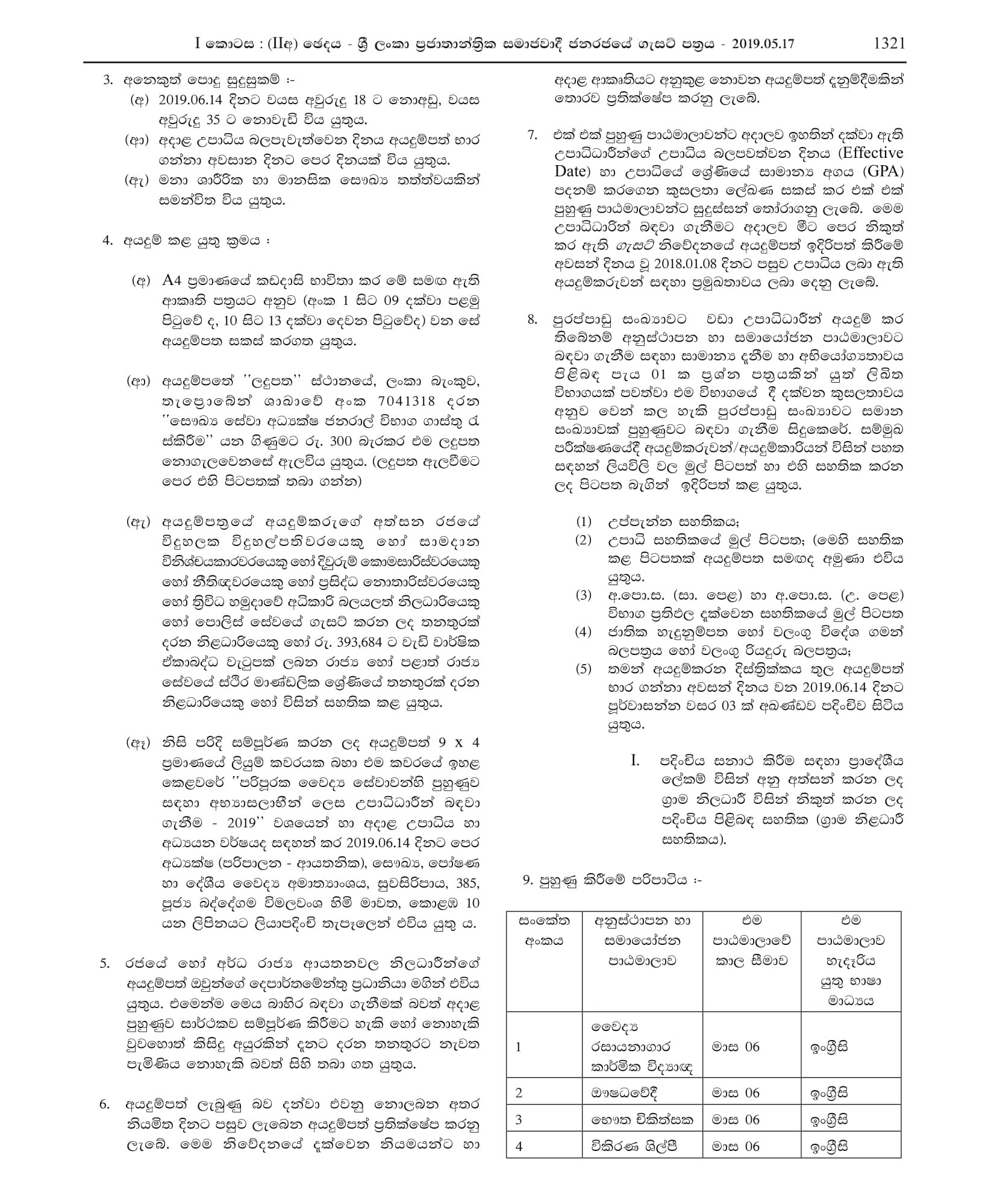 Medical Laboratory Technologist, Pharmacist, Physiotherapist, Radiographer - Ministry of Health, Nutrition & Indigenous Medicine