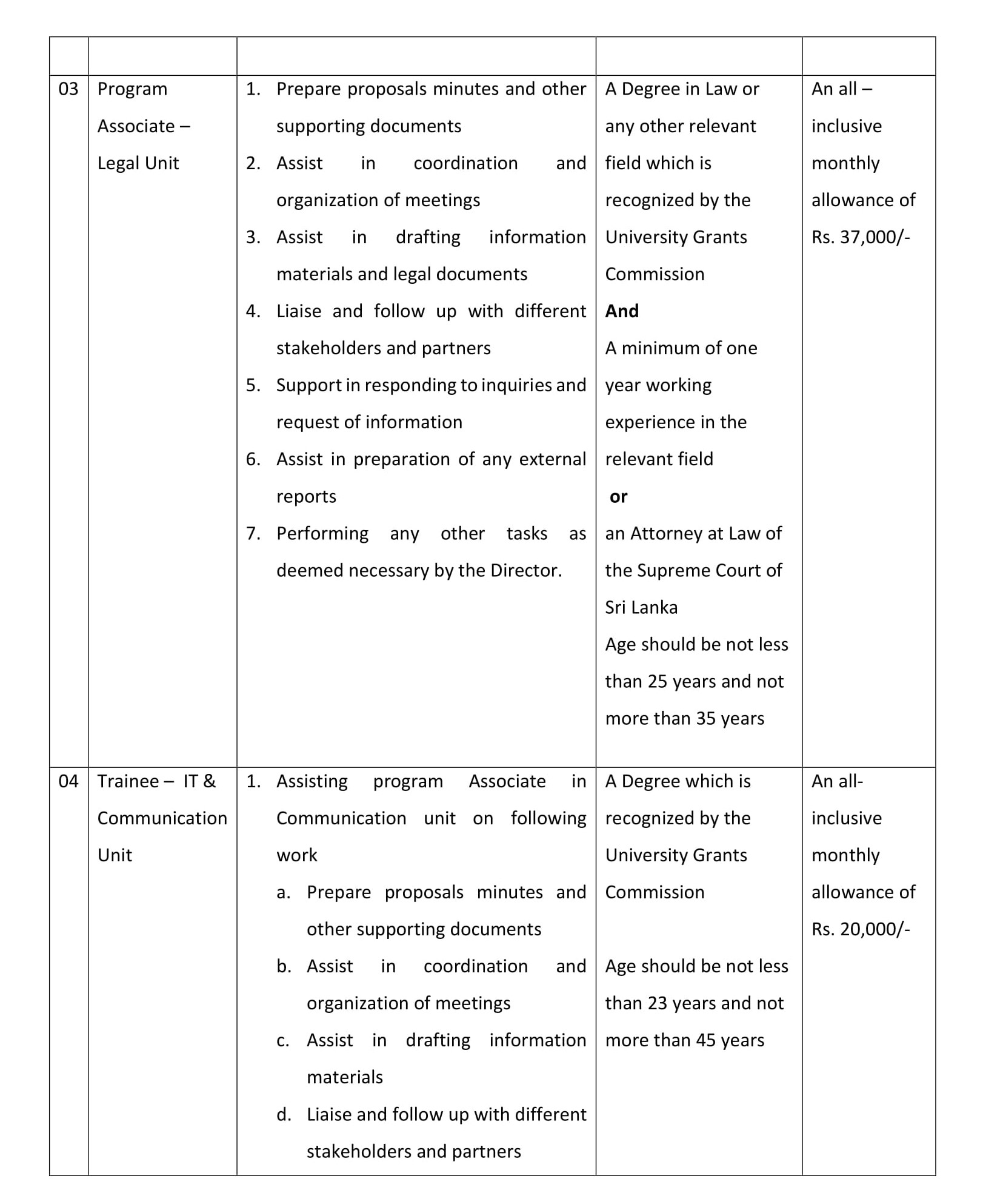 Program Associate, Trainee (IT & Communication Unit), Private Secretary to the Secretary General - Prime Ministerâ€™s Office