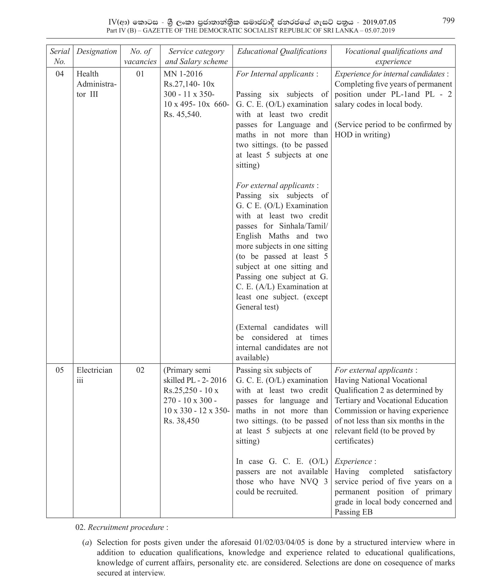 Health Administrator, Sanitary Labourer, Work/Field Labourer, Driver, Electrician - Biyagama Pradeshiya Sabha