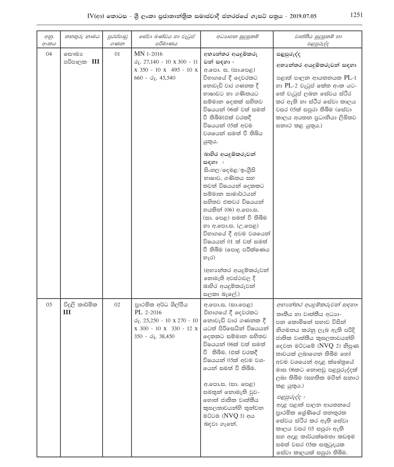 Health Administrator, Sanitary Labourer, Work/Field Labourer, Driver, Electrician - Biyagama Pradeshiya Sabha